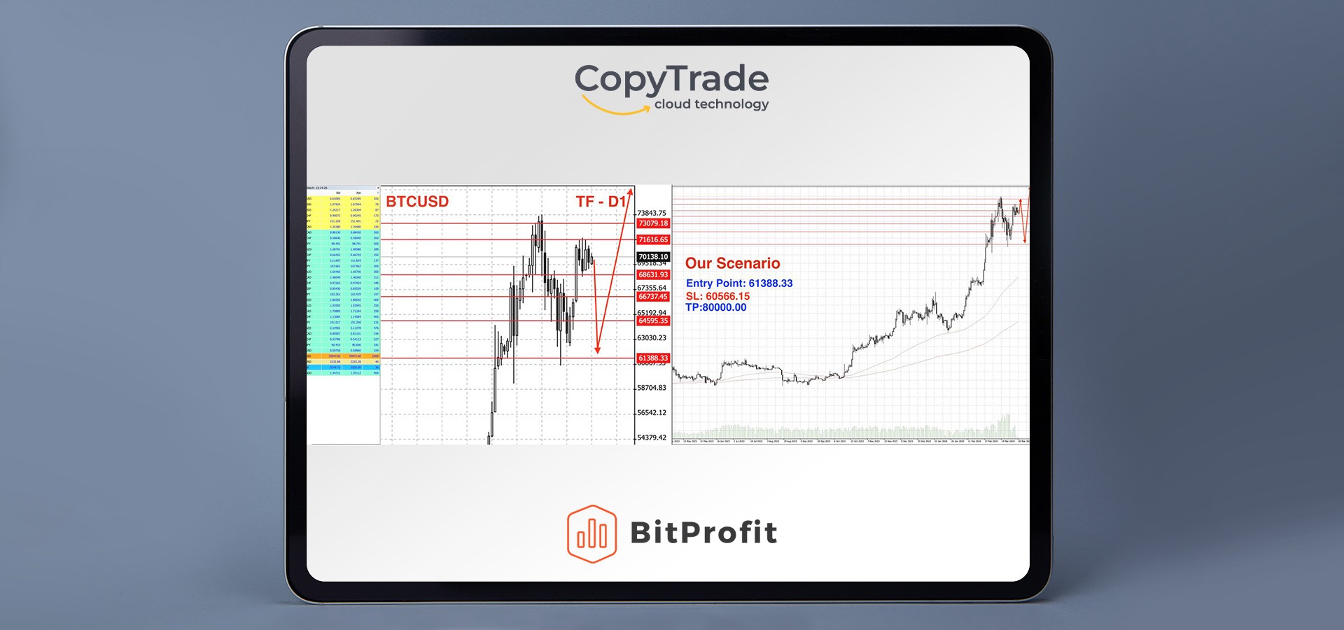 Best Forex & Stocks Signals