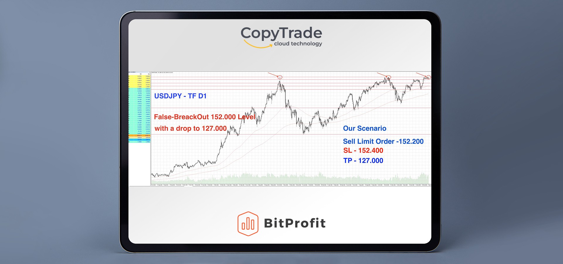 Best Forex & Stocks Signals